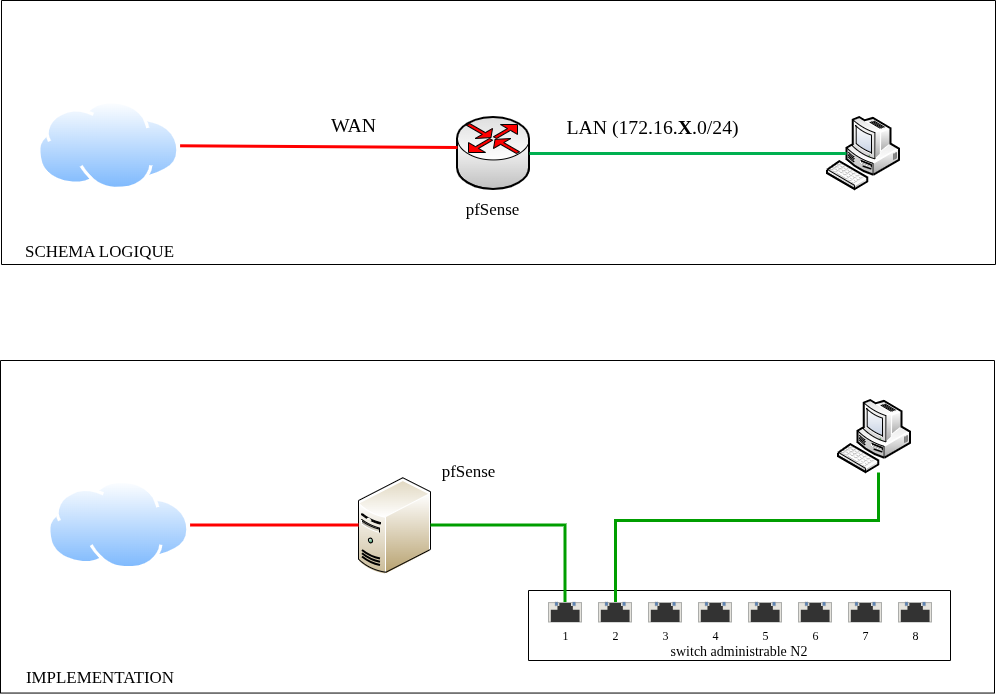 pfsense-reseau-a.png