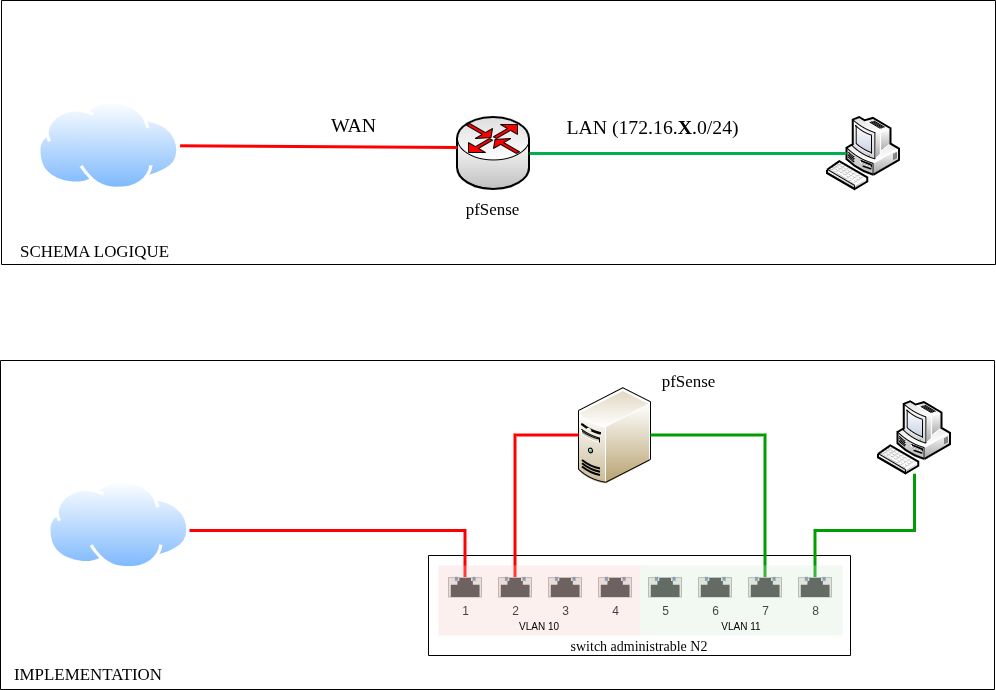 pfsense-reseau-a2.png