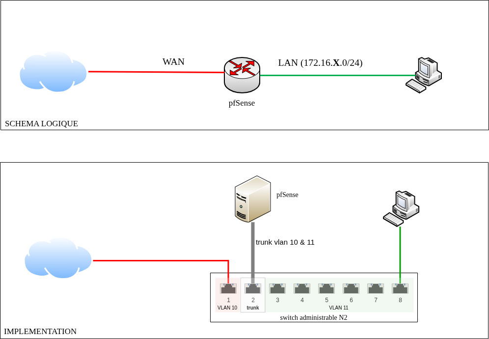 pfsense-reseau-b.png