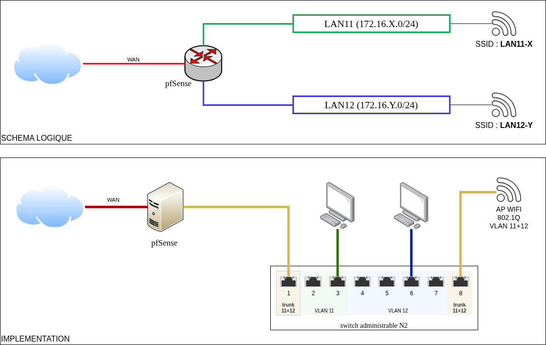 pfsense-reseau-c.png