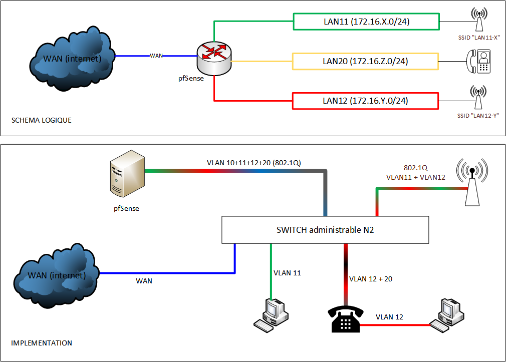 pfsense-reseau-d.png