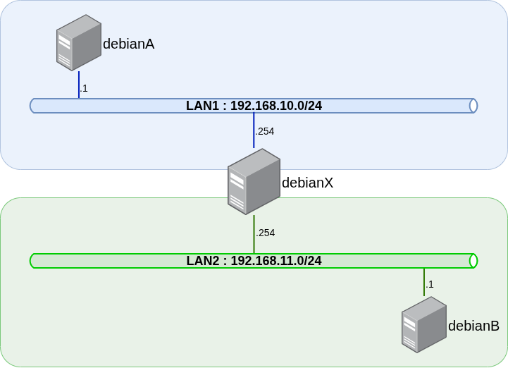 routage_linux.png