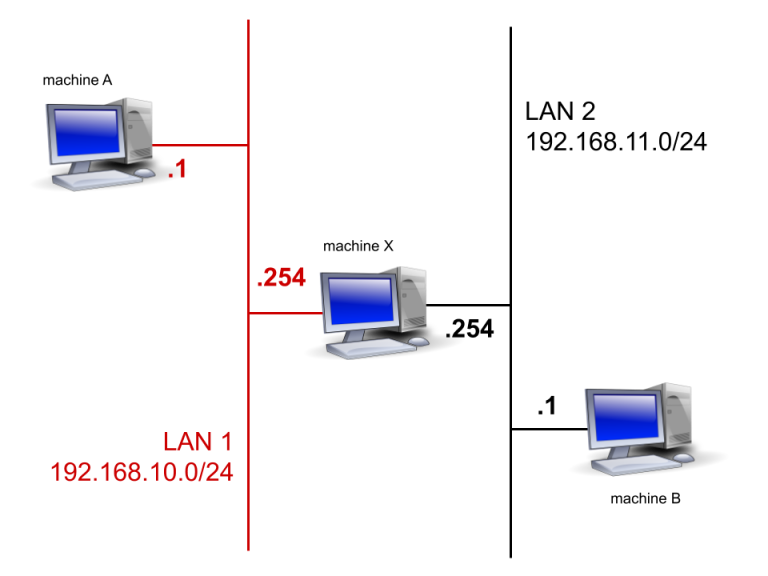 tuto-routage-plan.webp