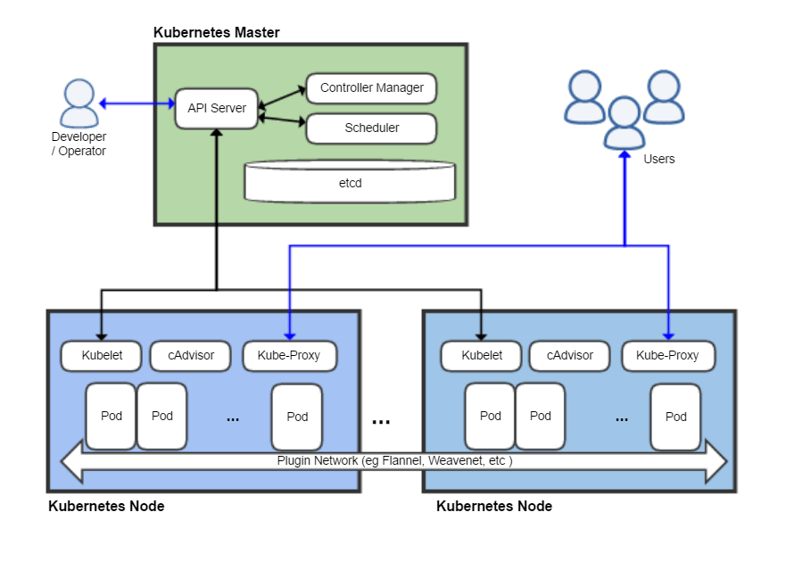 kubernetes_schema.png