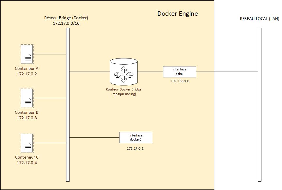 docker_bridge.jpg