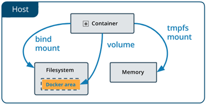 docker_volumes.png