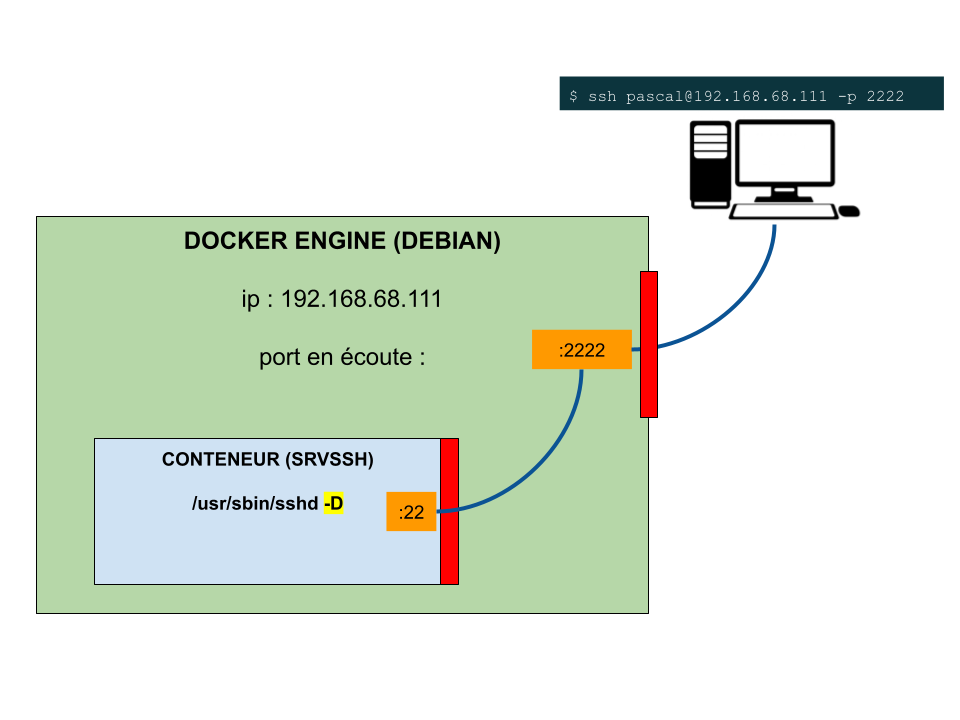mappage_de_port_ssh.png