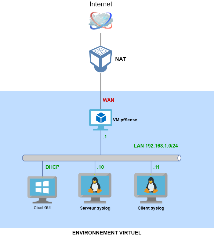 environnement_lan_vbox.drawio.png