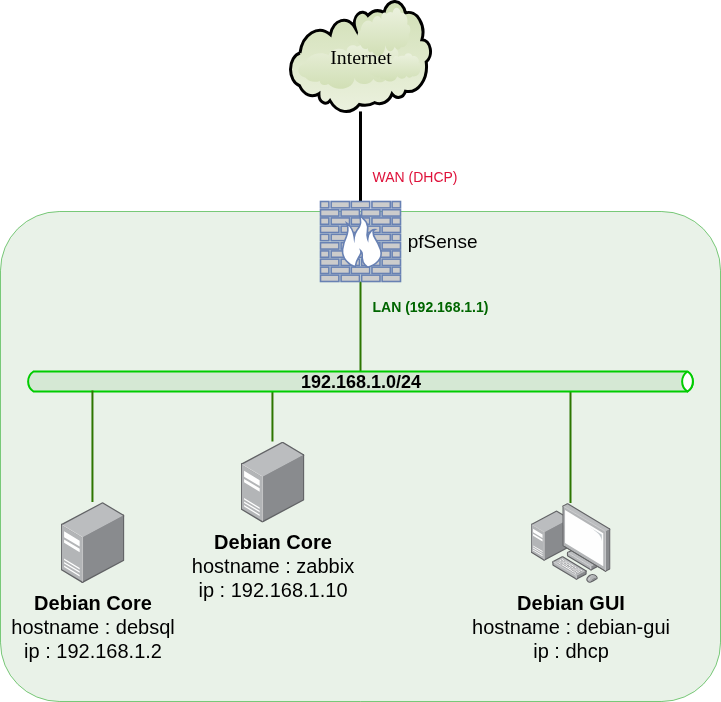 zabbix.drawio.png